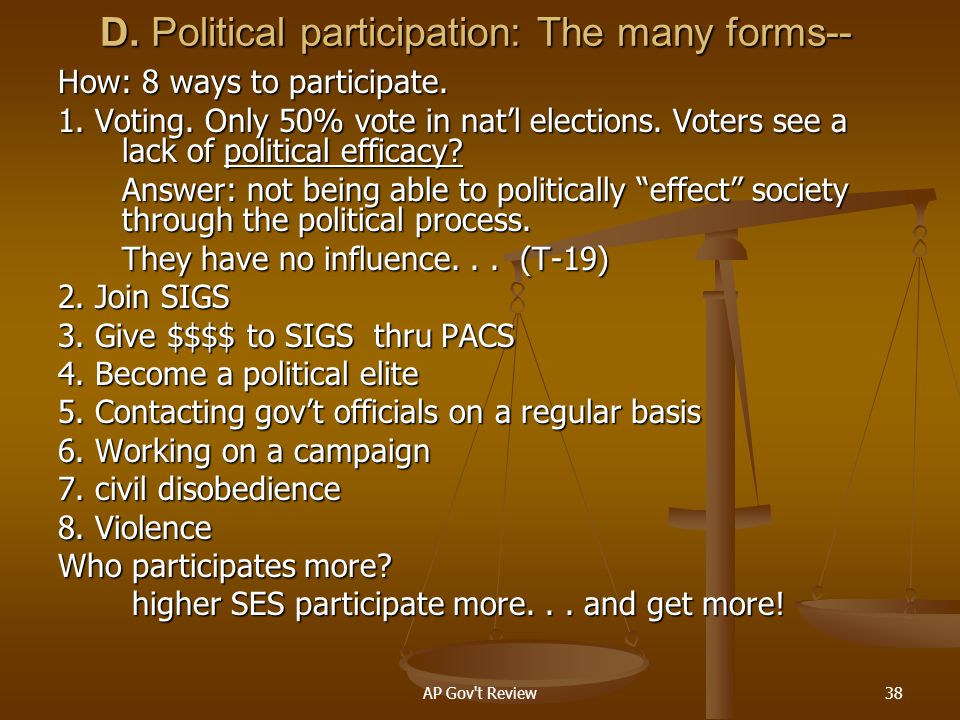 Political Participation – The Impact Of Radio Promotions